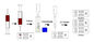 Feline Immunodeficiencyvirus Ab /Leukemiavirus Ag Test(FIV+FeLV)