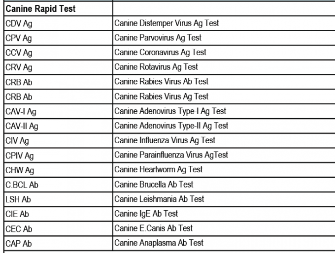 Canine E.Canis (CEC) Ab Rapid Test