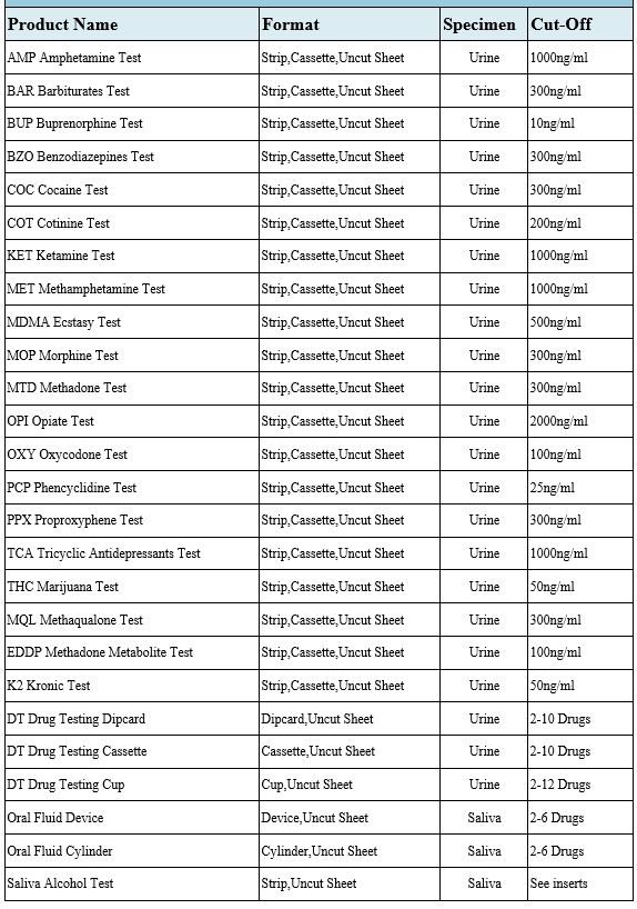 DOA AMP&COC Rapid Test Uncut Sheet